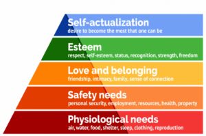 a pyramid with the five levels of self - actualization